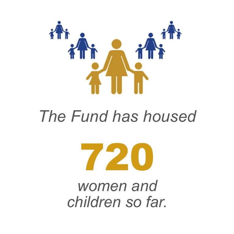 Fund Housed Editable Template with Images2