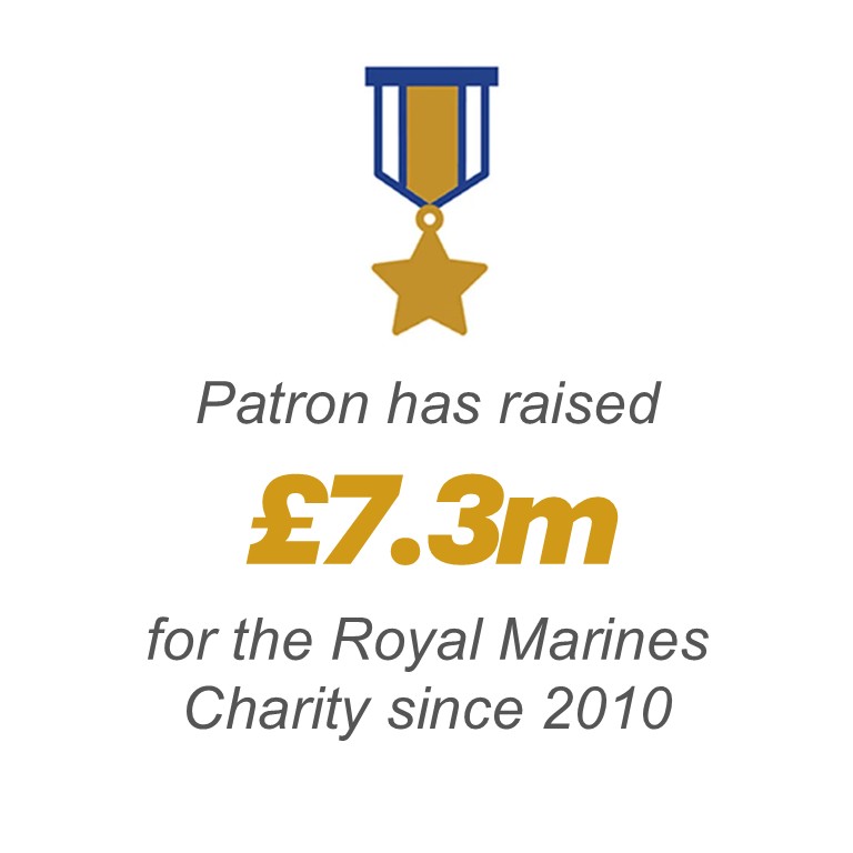 Royal Marines Editable Template3